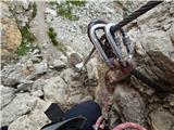 Passo di Costalunga / Karerpass - Roda di Vael / Rotwand